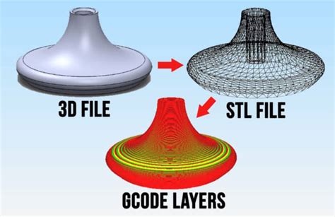 how to create 3d print files: exploring the nuances of slicing software