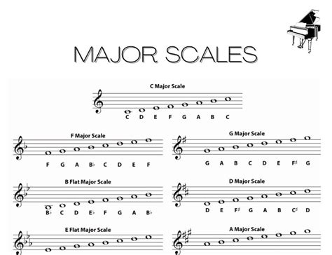 Is Music Theory Hard? Exploring the Challenges and Rewards of Learning Musical Scales