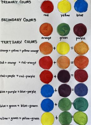 What are Tertiary Colors in Art: A Multi-perspective Insight